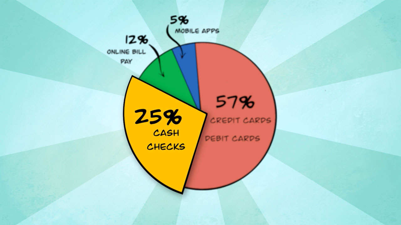 Different Ways to Pay